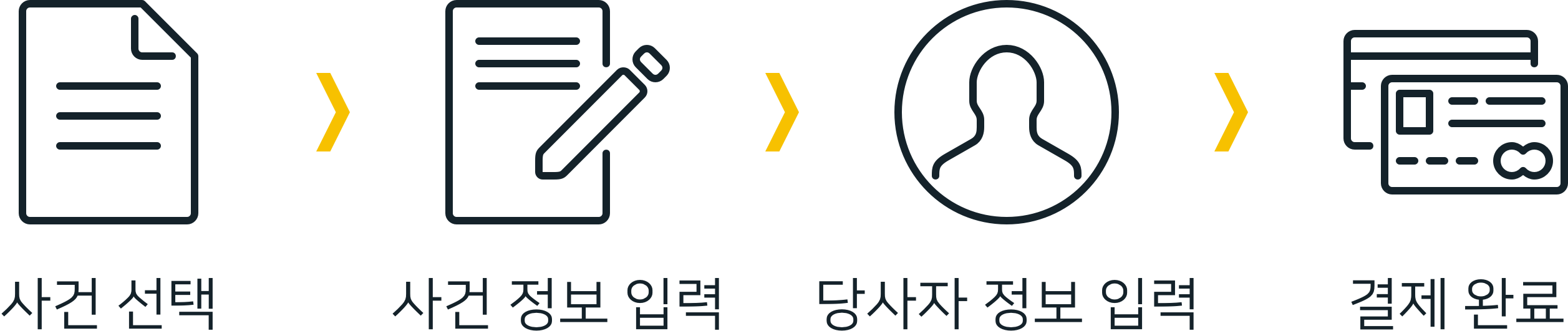 프로세스